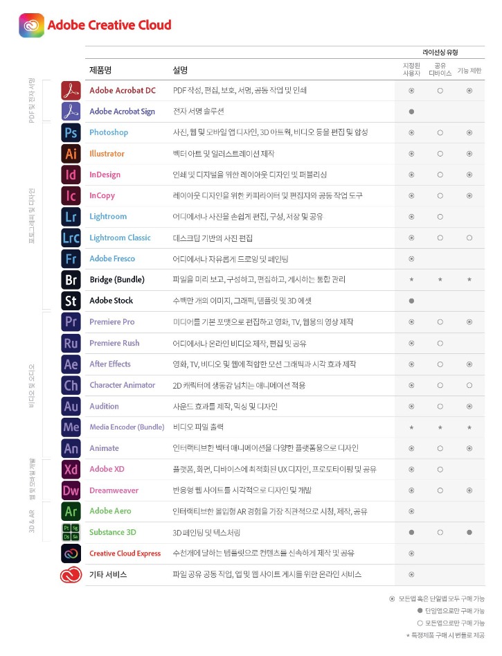 기능표.jpg